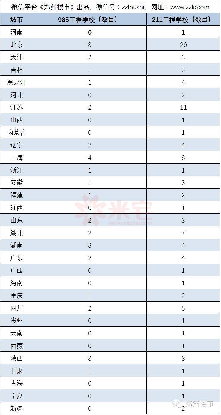 學(xué)校盤點(diǎn)
