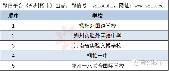 學(xué)校盤點(diǎn)