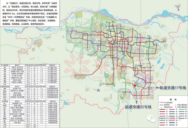 郑州轨道交通规划总图▼