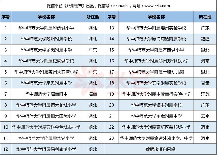 在郑州疯狂开了6所的华中师范大学附属学校到底算不算真名校