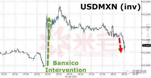 米筐观全球:人民币多空激烈对决\/央行约谈比特