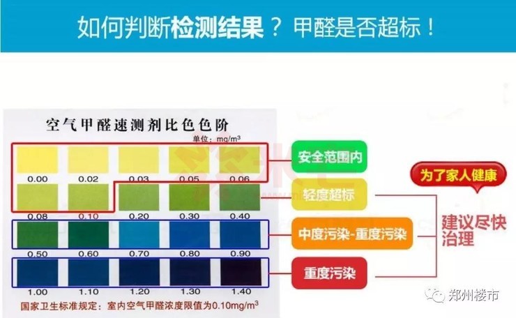 利用酚试剂法的原理检测,在根据他们的比色卡来却确定甲醛含量.