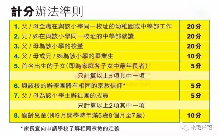 香港某小學(xué)積分原則