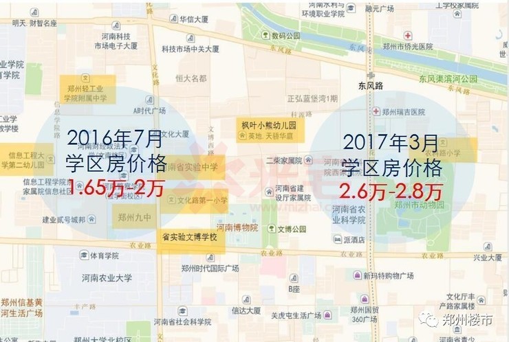學區(qū)房區(qū)域價格變化表