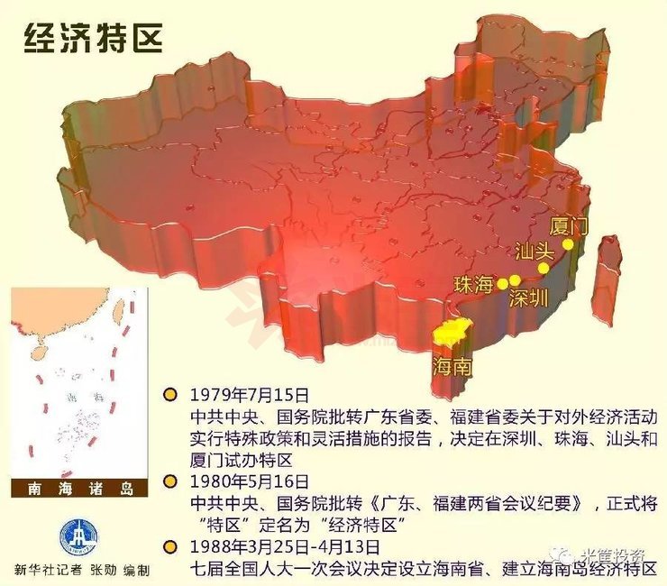 五大经济特区的设立,是改革开放走出的第一步,也是关键一步.