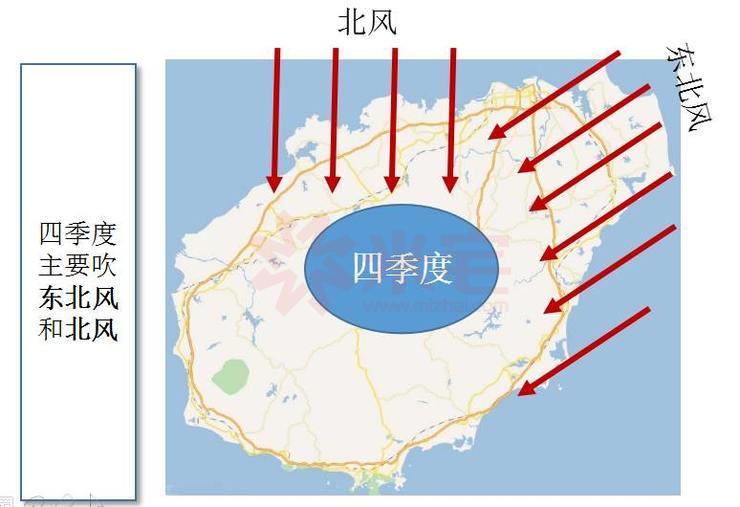 四季度主要吹:东北风,北风