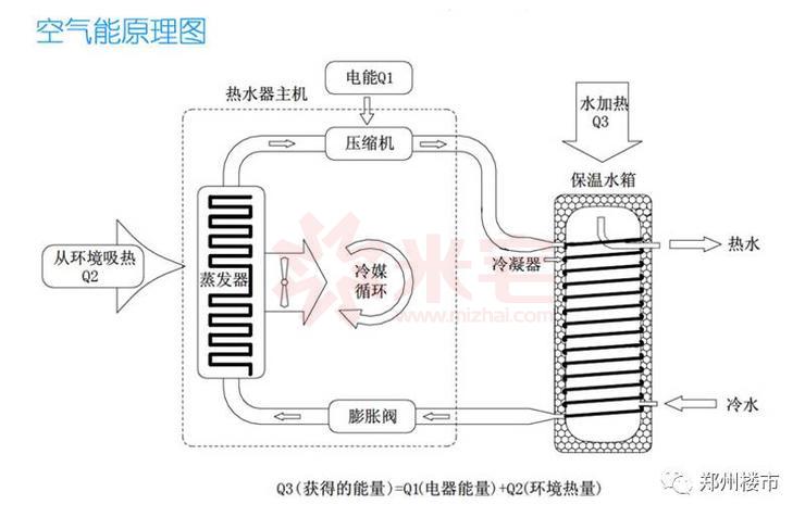 空气能原理图