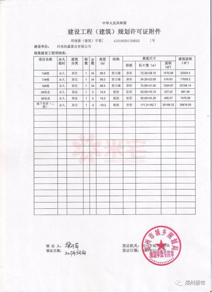 建設工程（建筑）規(guī)劃許可證附件