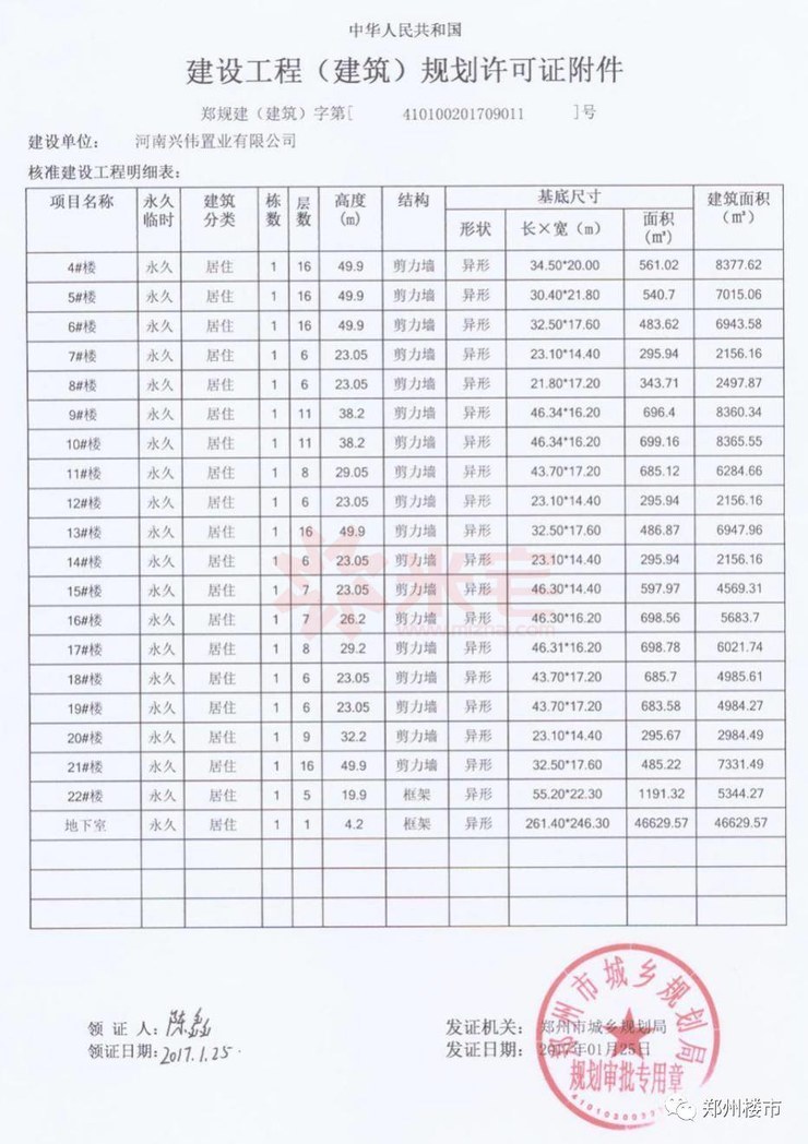 建設工程（建筑）規(guī)劃許可證附件