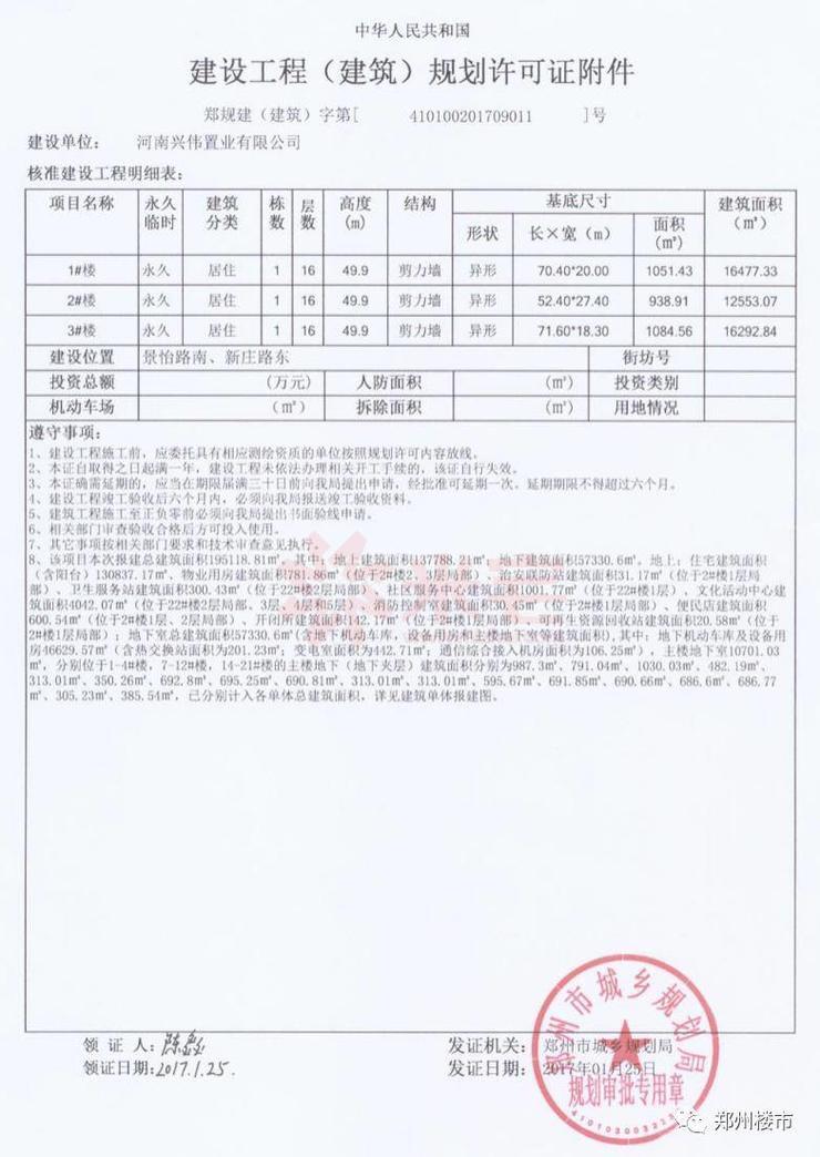 建設工程（建筑）規(guī)劃許可證附件