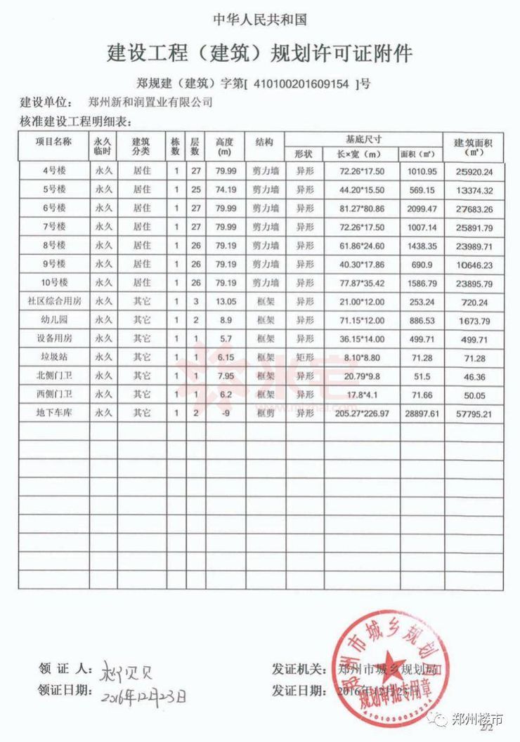 建設工程（建筑）規(guī)劃許可證附件