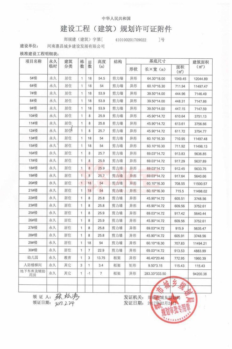 建設工程（建筑）規(guī)劃許可證附件