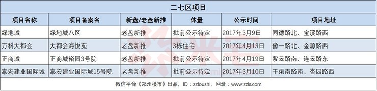 二七區(qū)項目