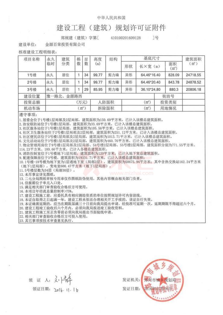 建設工程（建筑）規(guī)劃許可證附件