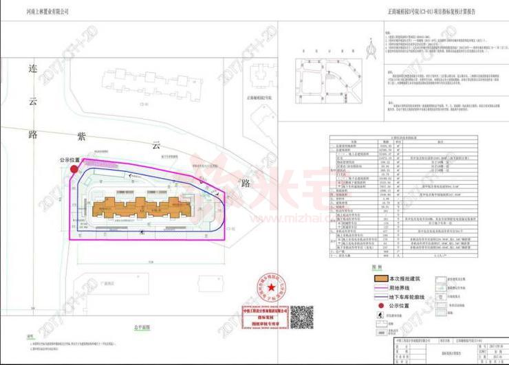 正商城指標計算