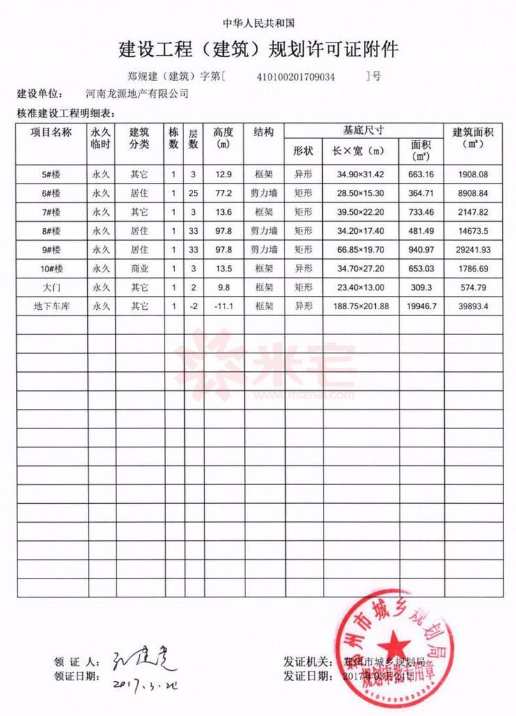 建設工程（建筑）規(guī)劃許可證附件