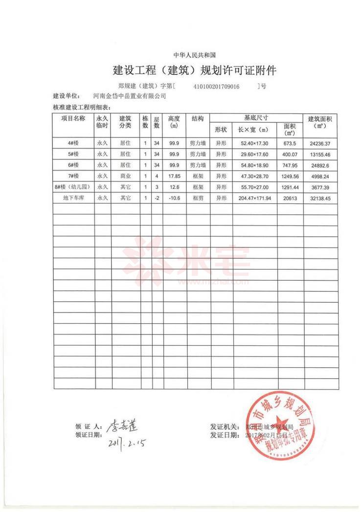 建設工程（建筑）規(guī)劃許可證附件