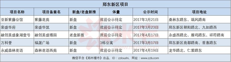 鄭東新區(qū)項目