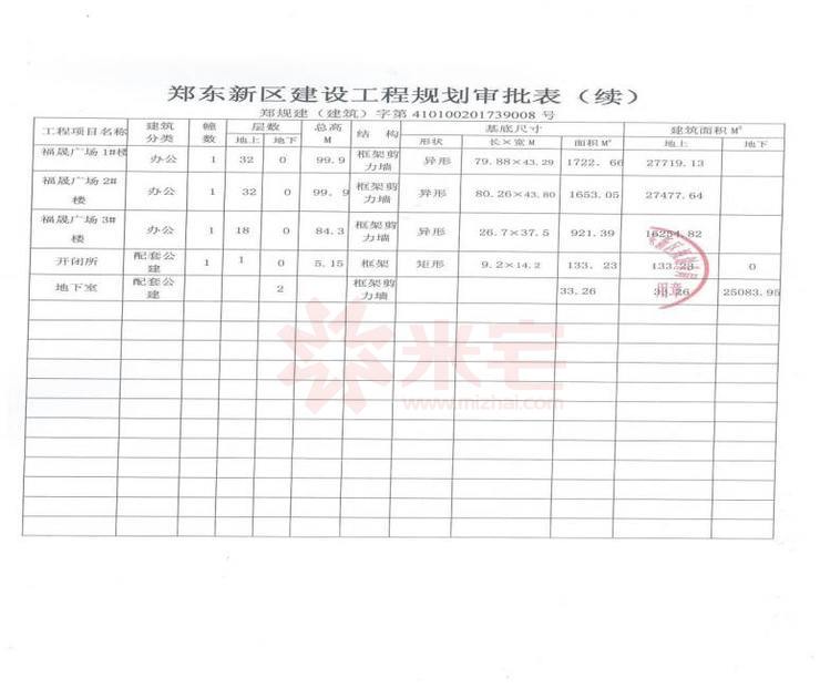 鄭東新區(qū)建設工程規(guī)劃審批表（續(xù)）