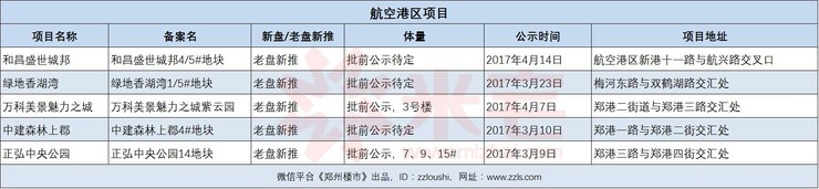 航空港區(qū)項目