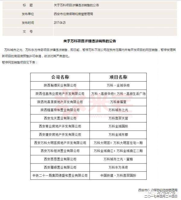 西安房管局開民主生活會(huì)：暫停萬科等企業(yè)在售所有項(xiàng)目網(wǎng)簽