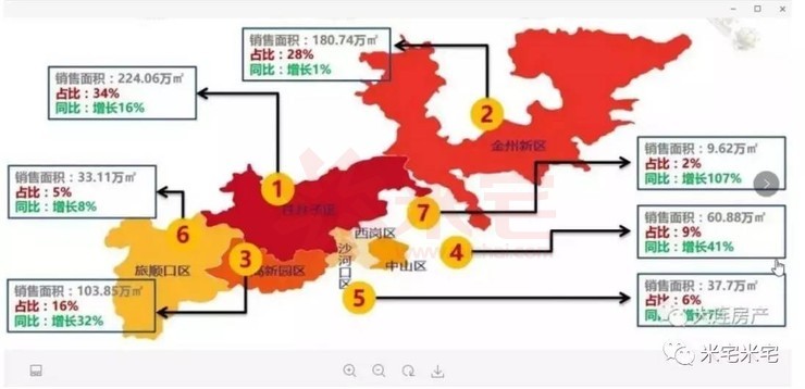大连销售面积