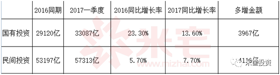 國(guó)有投資和民間投資 國(guó)有投資和民間投資