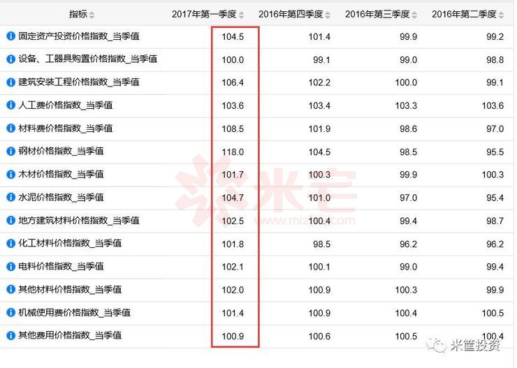 價(jià)格指數(shù) 價(jià)格指數(shù)
