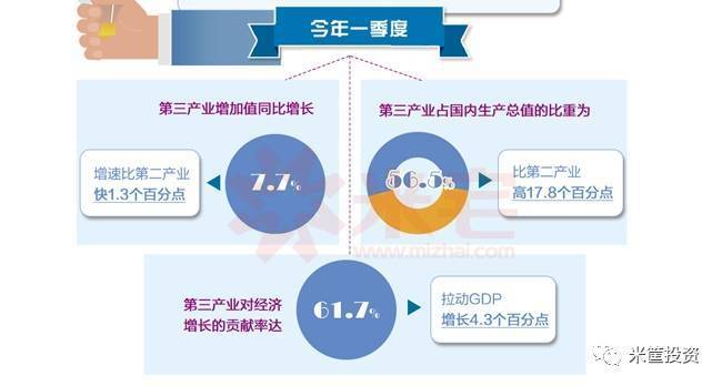 服務(wù)業(yè)歸屬的第三產(chǎn)業(yè) 服務(wù)業(yè)歸屬的第三產(chǎn)業(yè)