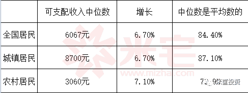 一季度居民可支配收入累計(jì)值 一季度居民可支配收入累計(jì)值