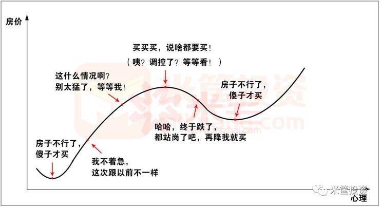 在过往的金融交易中,老张这种思维方式,可以说是典型的小散户心态.