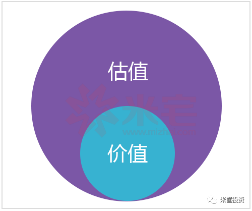 紫色部分為泡沫
