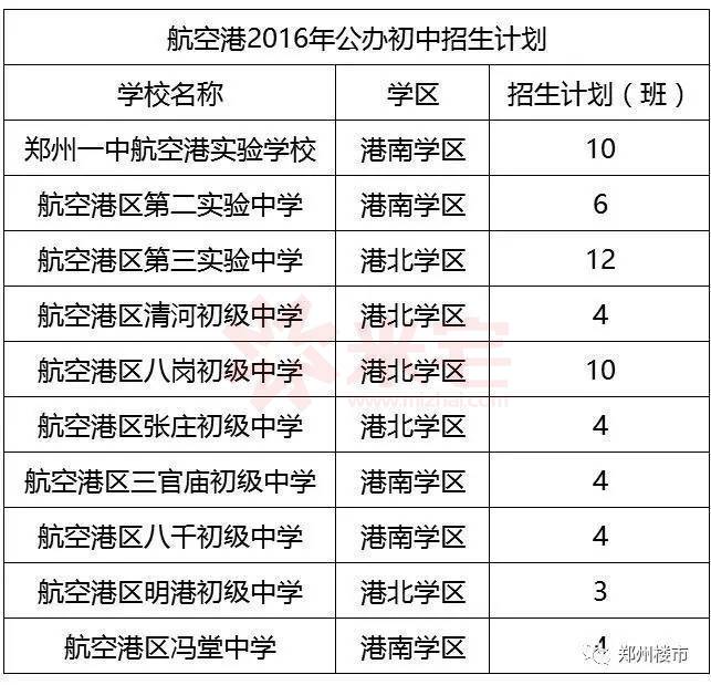 航空港2016年公辦初中招生計劃