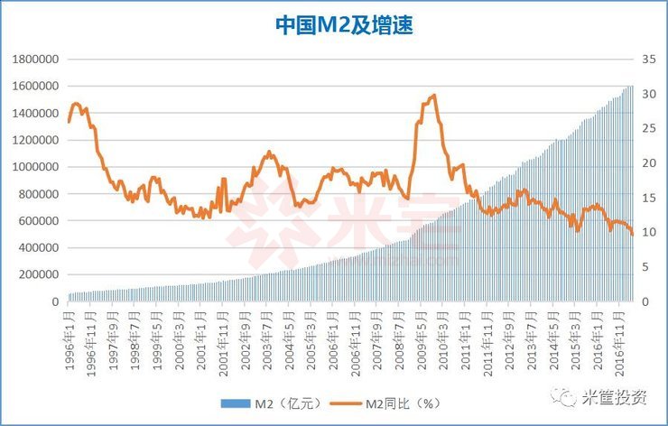 米筐观全球:美联储再加息年内缩表/欧央行增持人民币作外储/中国m2