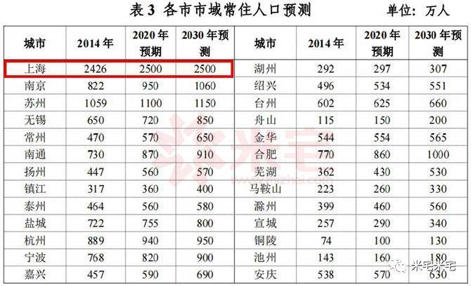 昆山/嘉善/太仓/启东,环上海四镇,投资潜力即将爆发!