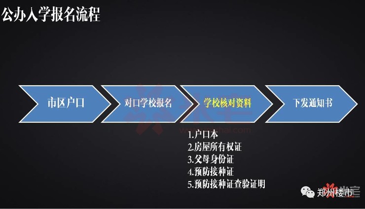 公辦小學報名流程 