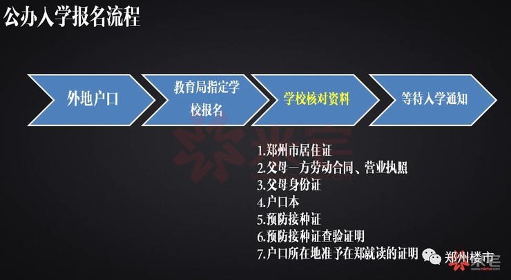 公辦小學報名流程