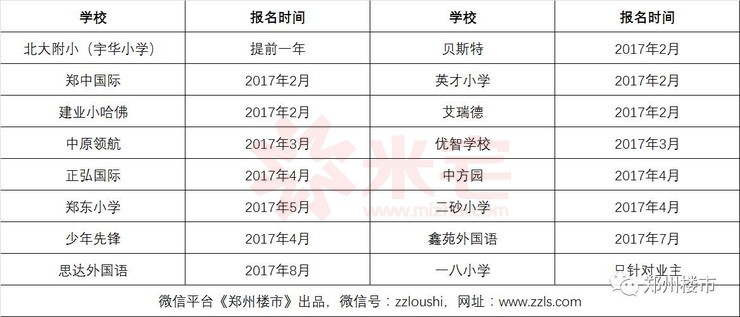 鄭州民辦小學主要招生時間