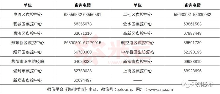 市區(qū)預(yù)防接種證查驗咨詢電話