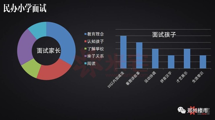 民辦小學面試題分布