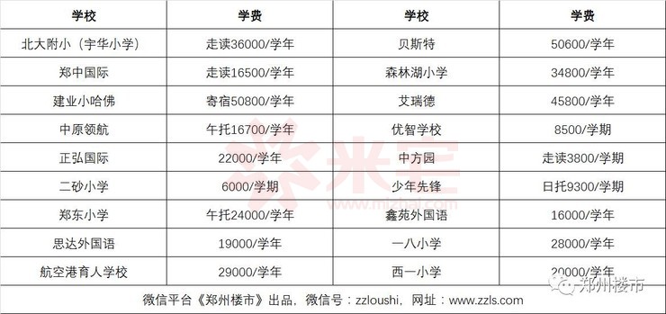 民辦小學的學費