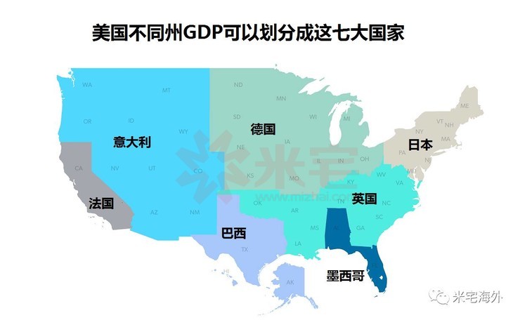 美国各州分布图 除了加州以外,整个西部经济总量相当于一个意大利.