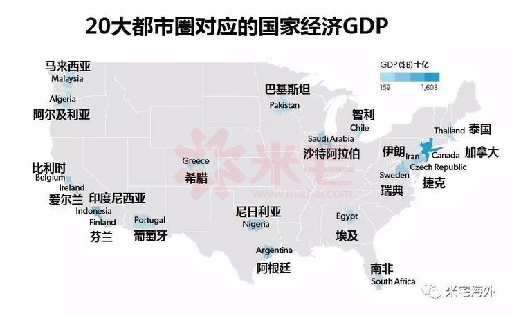 下面就来看第二张图—美国的都市圈经济,美国前20大都市圈对应的