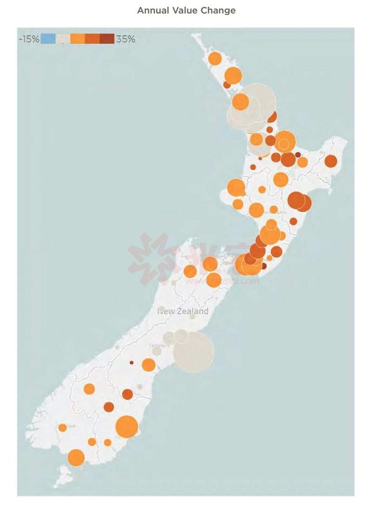 新西兰房产最新数据:人口在增长/需求仍短缺/租金在上涨/销量在下降
