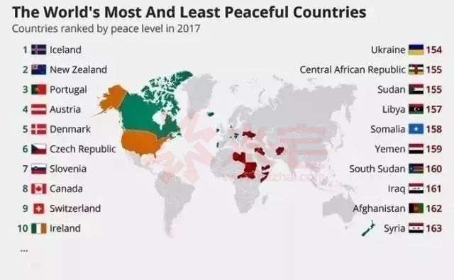 报告对全球163个国家和地区进行排名统计,我们也罗列了榜单中 前九名