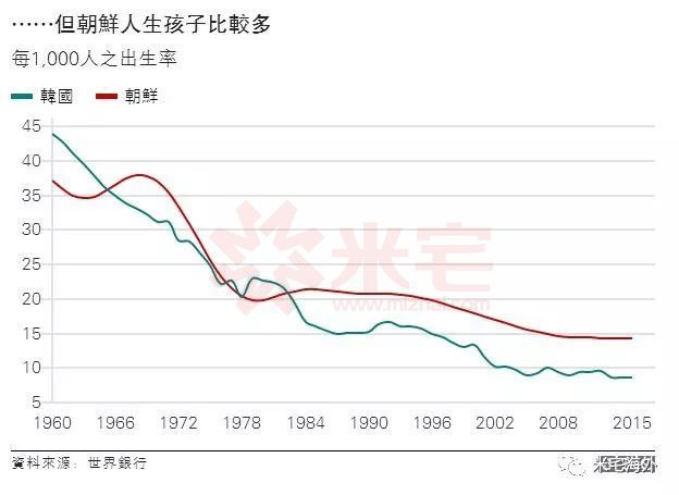 朝鲜的军事开支估计占据 国内生产总值(gdp)的25%,几乎所有朝鲜男性