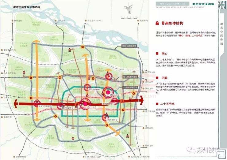 重磅:未来十年,郑州买房必须要看的三张图!