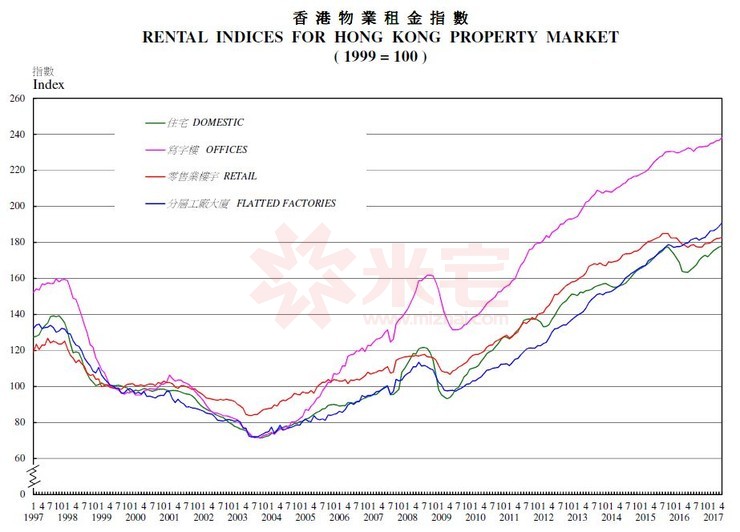 20万每平米的香港房价,港人是拿什么豁命买房的?