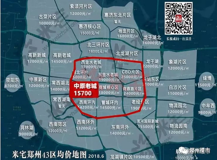郑州各区最新房价分布图
