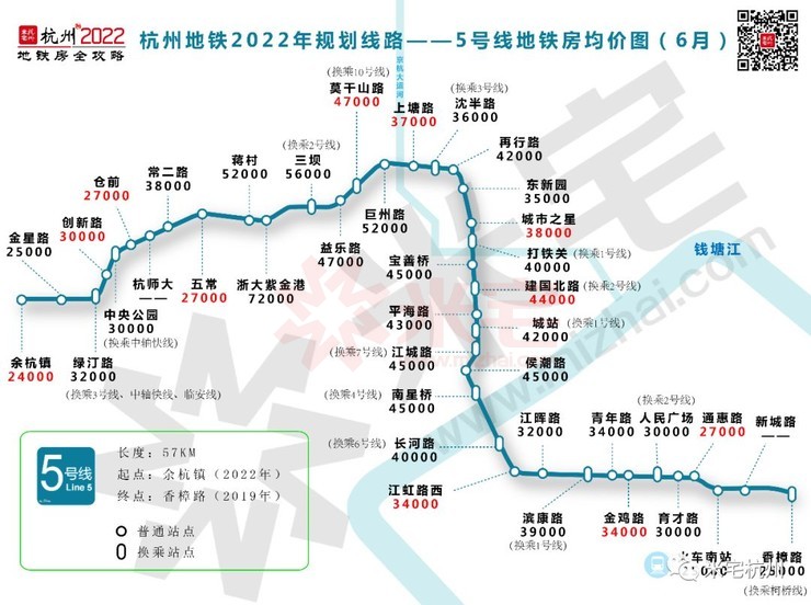 杭州5号地铁线置业全攻略